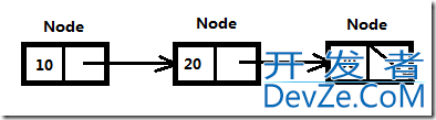 C#集合本质之链表的用法详解