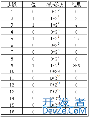 C#位运算符的基本用法介绍