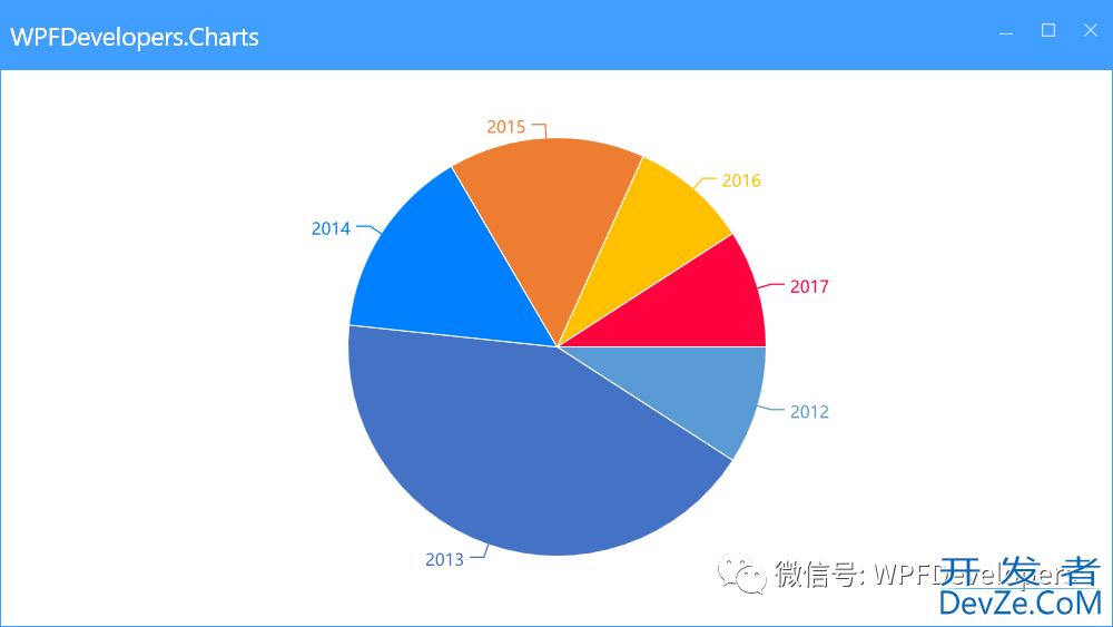 WPF实现绘制扇形统计图的示例代码