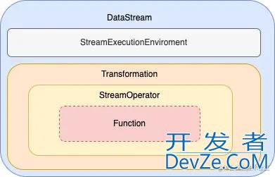 Flink DataStream基础框架源码分析