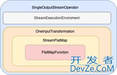 Flink DataStream基础框架源码分析