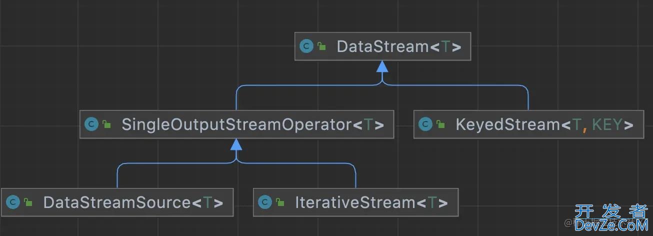 Flink DataStream基础框架源码分析