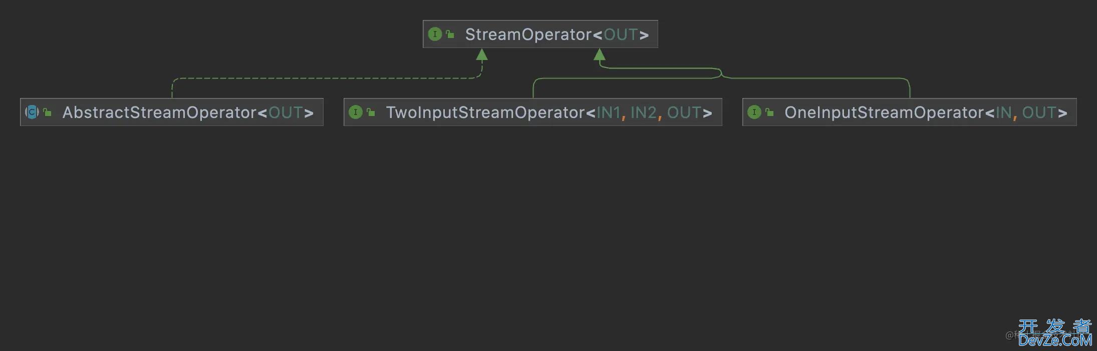 Flink DataStream基础框架源码分析
