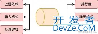 Flink DataStream基础框架源码分析