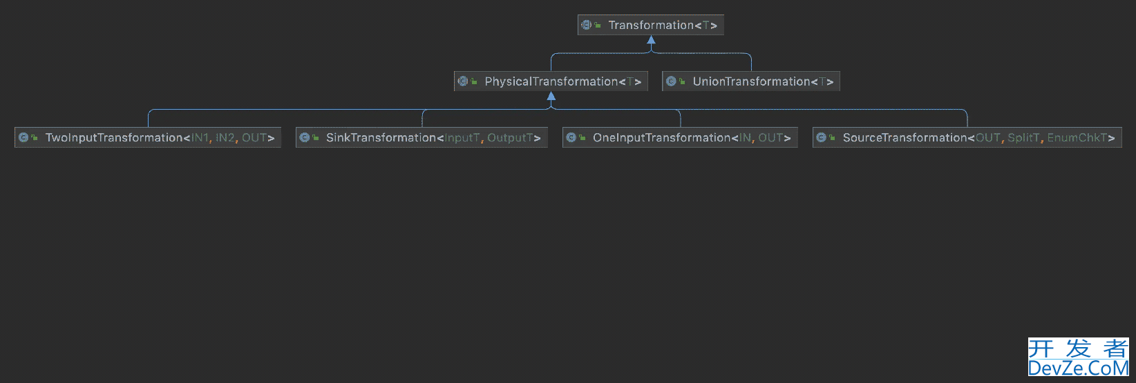 Flink DataStream基础框架源码分析