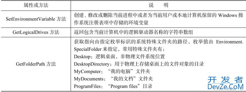 C#目录和文件管理操作详解