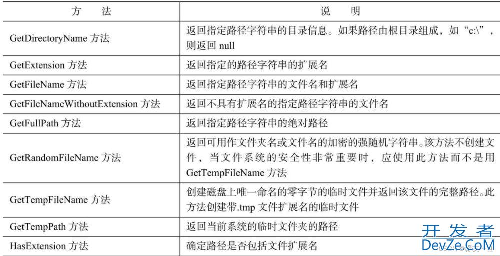 C#目录和文件管理操作详解