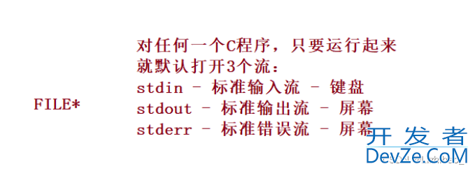 C语言文件操作实现数据持久化(帮你快速了解文件操作函数)