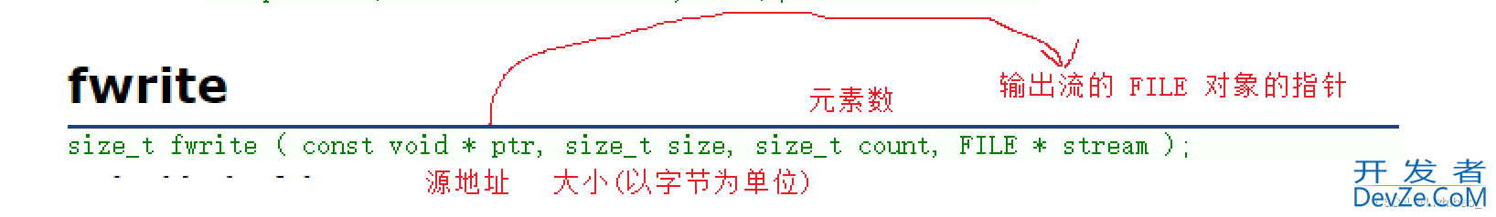 C语言文件操作实现数据持久化(帮你快速了解文件操作函数)