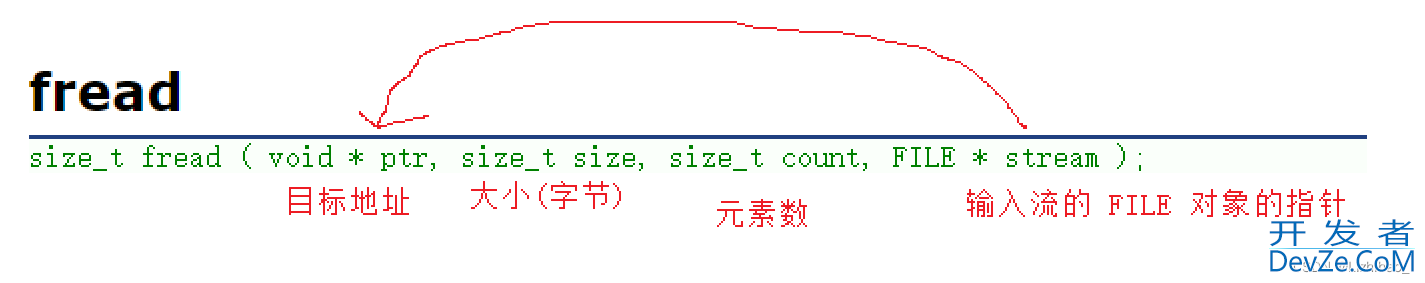 C语言文件操作实现数据持久化(帮你快速了解文件操作函数)