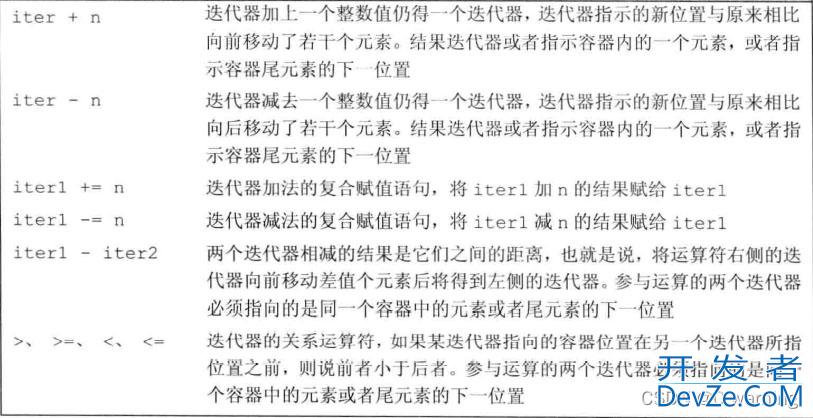 c++将vector迭代器转换为指针的实现方式