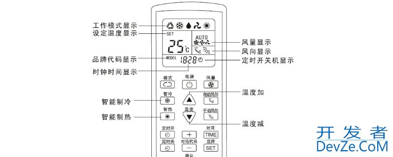 空调遥控器上的各图标表示什么意思