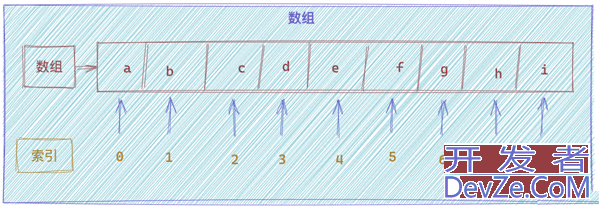 Golang中map数据类型的使用方法