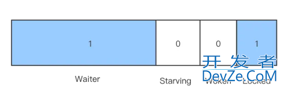 Golang Mutex 原理详细解析