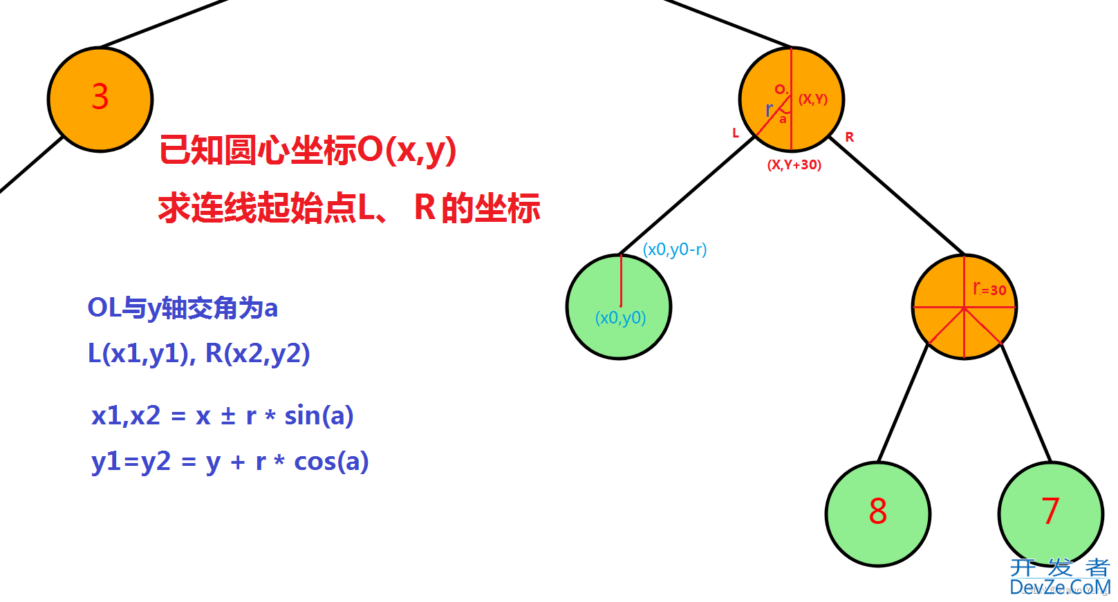 Go语言制作svg格式树形图的示例代码