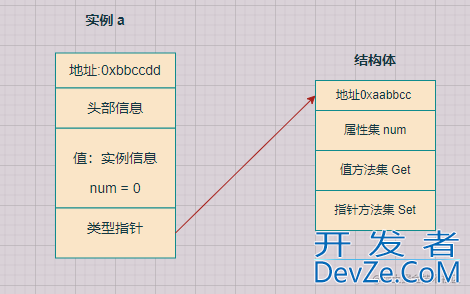 goalng 结构体 方法集 接口实例详解