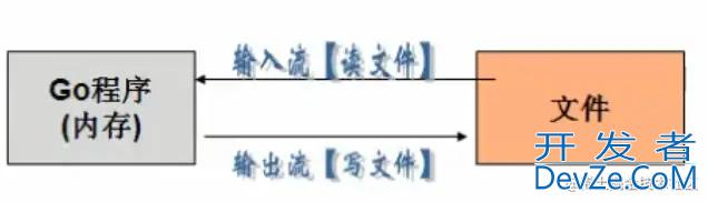 Go语言文件读写操作案例详解