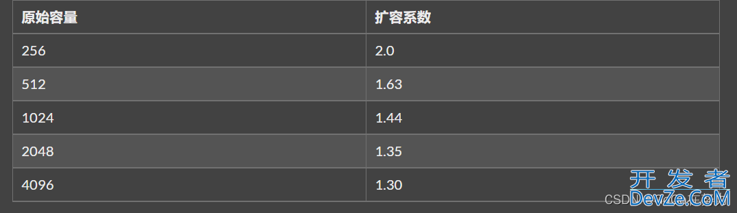 GoLang切片相关问题梳理讲解
