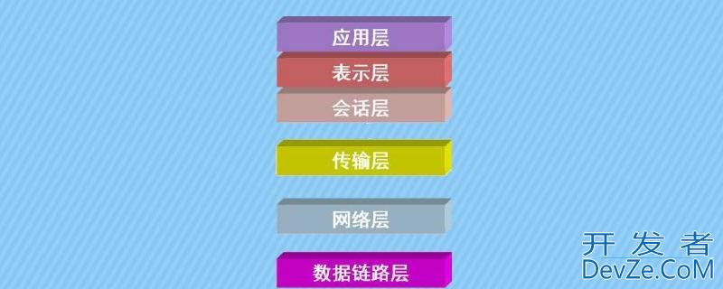 会话层的主要功能（会话层的主要功能QQ）
