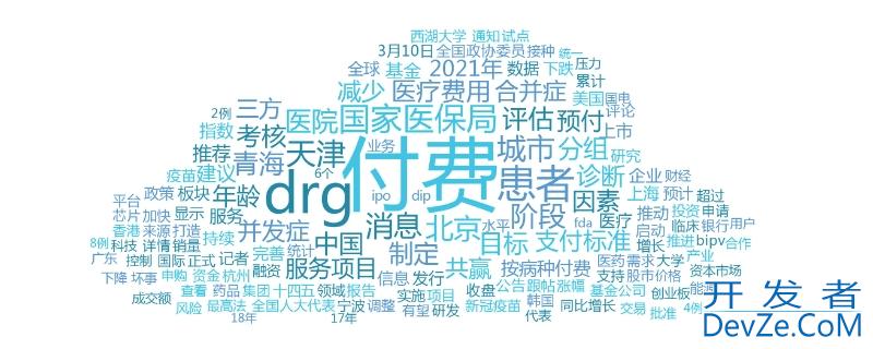 drg付费方式是什么意思（drg付费全称）