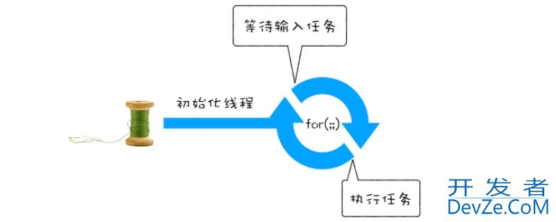 宏任务和微任务的执行顺序，宏任务和微任务的执行顺序js