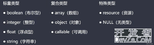 PHP基础知识详细讲解