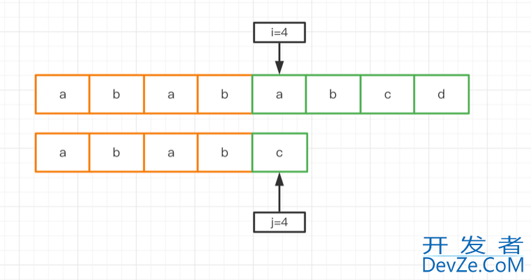 Java数据结构之KMP算法详解以及代码实现