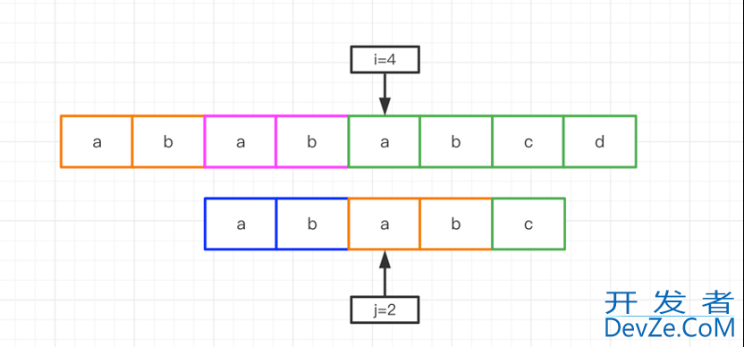 Java数据结构之KMP算法详解以及代码实现