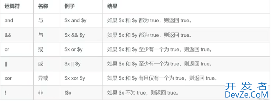 PHP基础知识详细讲解