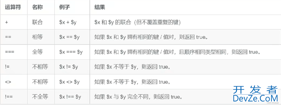 PHP基础知识详细讲解