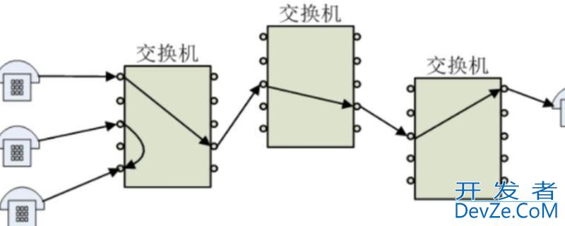 在数据传输中,什么的传输延迟最小
