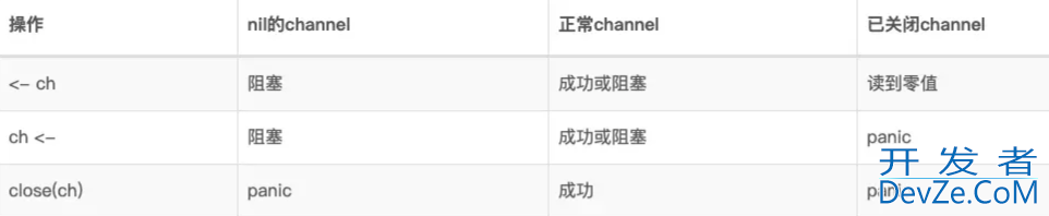 详解Golang中Channel的原理和使用技巧