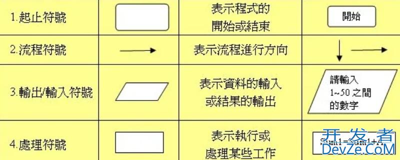 程序框图中的圆角矩形是（程序框图中的圆角矩形是什么意思）
