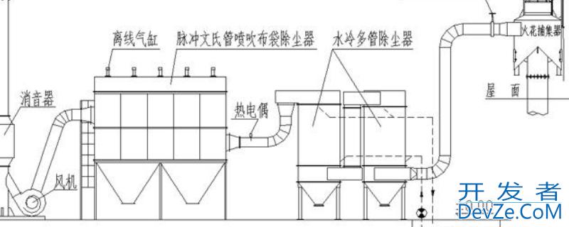 布袋除尘器的工作原理是什么 布袋除尘器的工作原理是什么简单化的
