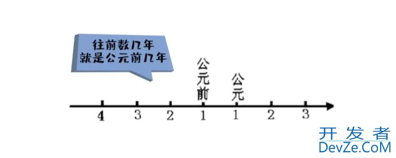 公元前三千纪是多少年，公元前3千纪是多少年