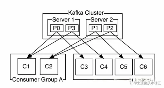 go操作Kfaka使用示例详解