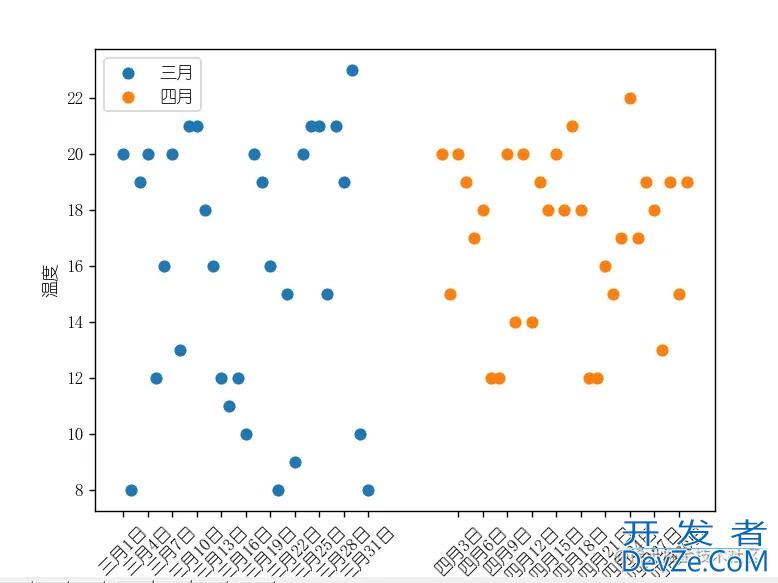 matplotlib基本图形绘制操作实例