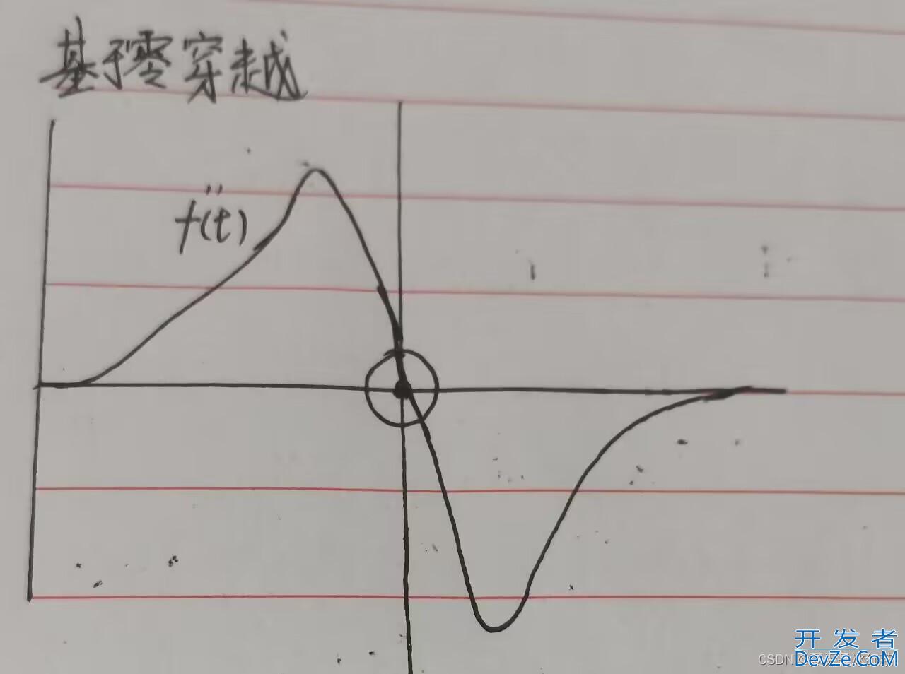 Python图像处理之边缘检测原理详解