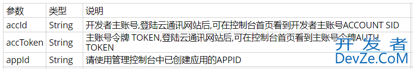 教你用Python实现短信验证码的发送
