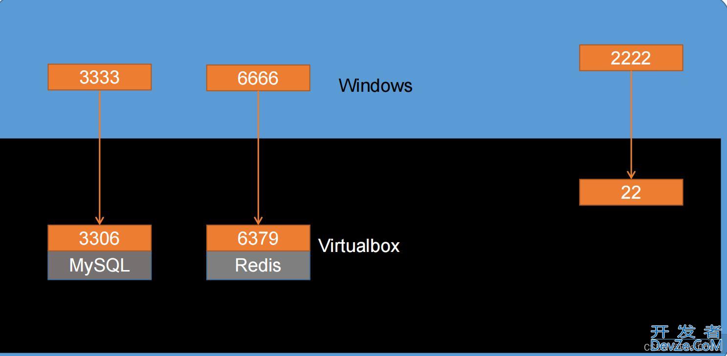 使用VirtualBox和Vagrant搭建Linux环境的方法步骤