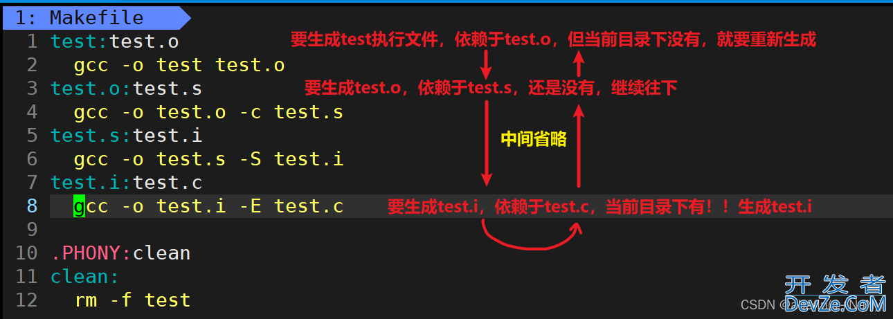 Linux 自动化构建工具make/Makefile的使用详解