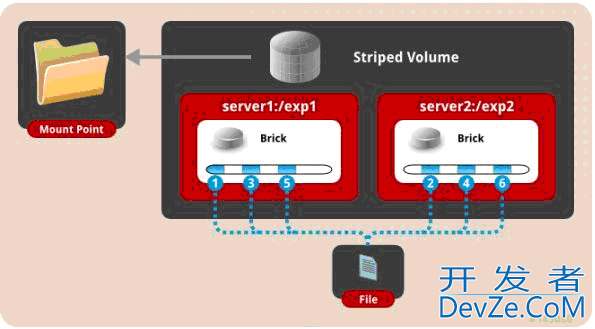 CentOS7安装GlusterFS集群的全过程