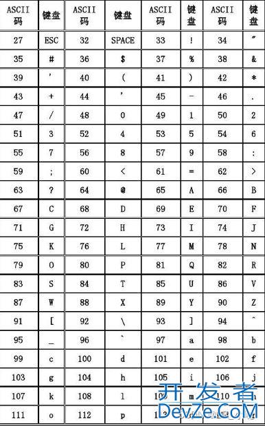 C语言中的putchar函数示例