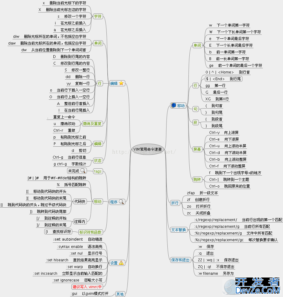 vim编辑器常用命令总结