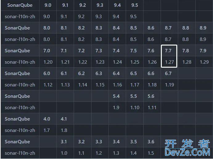 linux服务器安装SonarQube代码检测工具的详细步骤