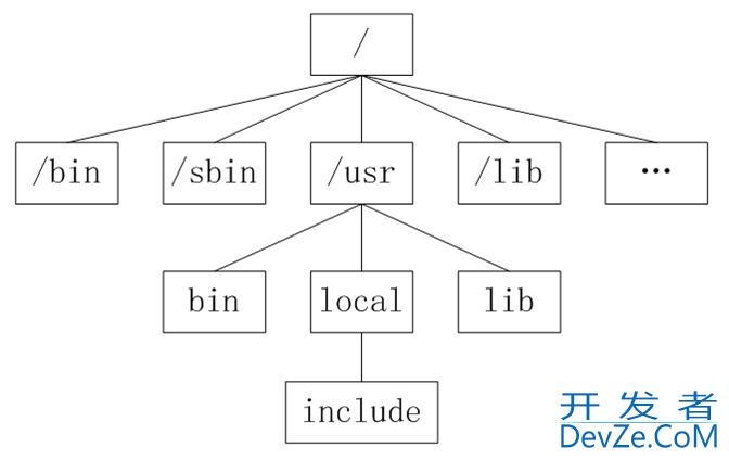 Linux中各个目录的作用与内容