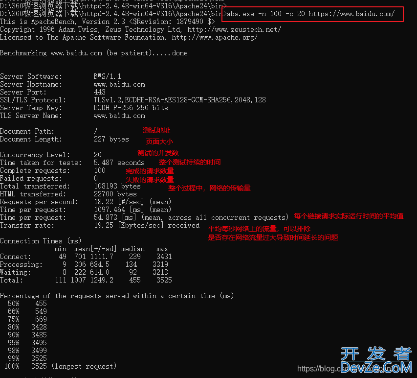 Apache自带的ab压力测试工具的实现