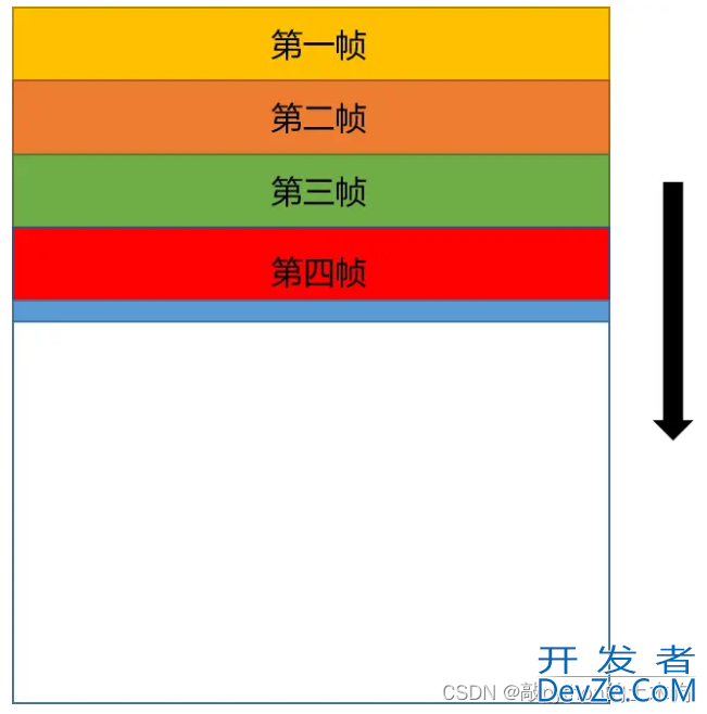 Python实现蓝线挑战特效的示例代码