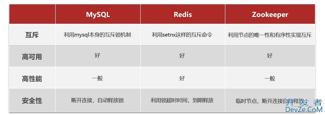 Redis分布式锁实例分析讲解