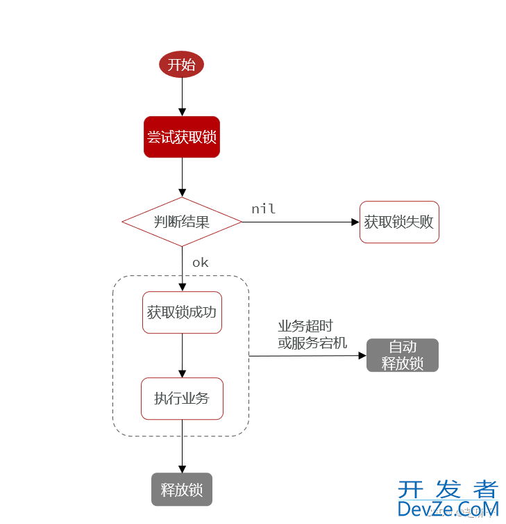 Redis分布式锁实例分析讲解